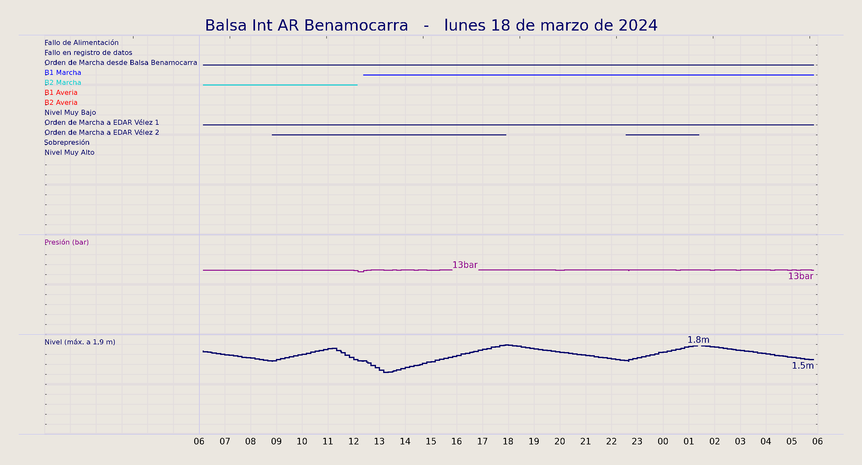 ../../imagenes/vid/2024/Balsa Int AR Benamocarra/2024-03-18 Balsa Int AR Benamocarra.png
